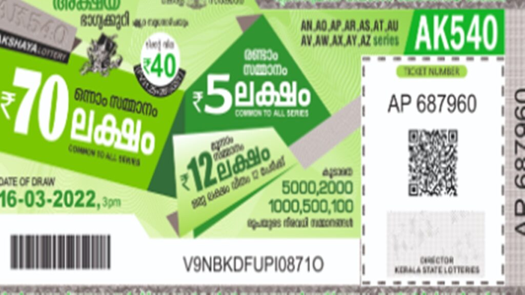 Kerala Lottery Akshaya AK-687 Result