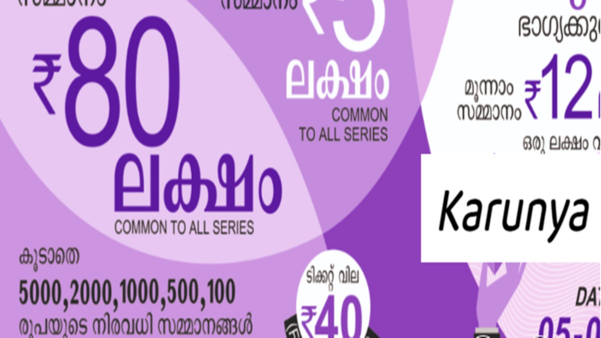 Kerala Lottery Karunya KR-674 Result for October 5 2024