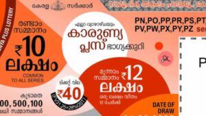 Kerala Lottery Karunya Plus KN 575 Winners June 5 2025
