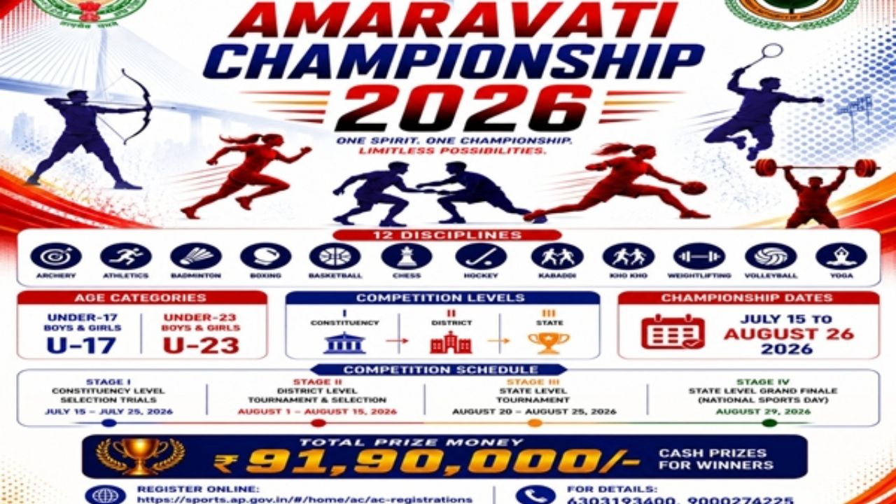 Amaravati Championship 2026