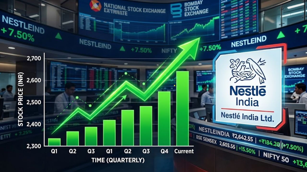 Nestle India
