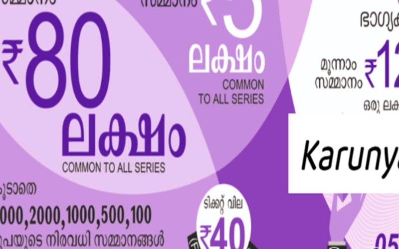 Kerala Lottery Karunya KR-674 Result for October 5 2024
