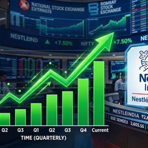 Nestle India